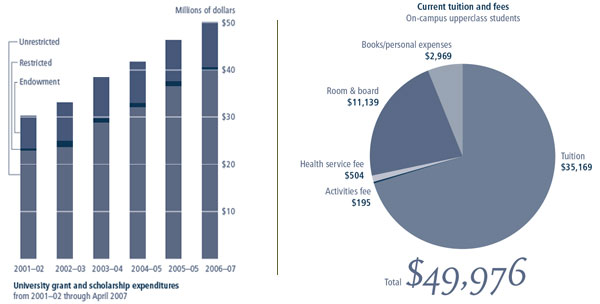 [CHART]